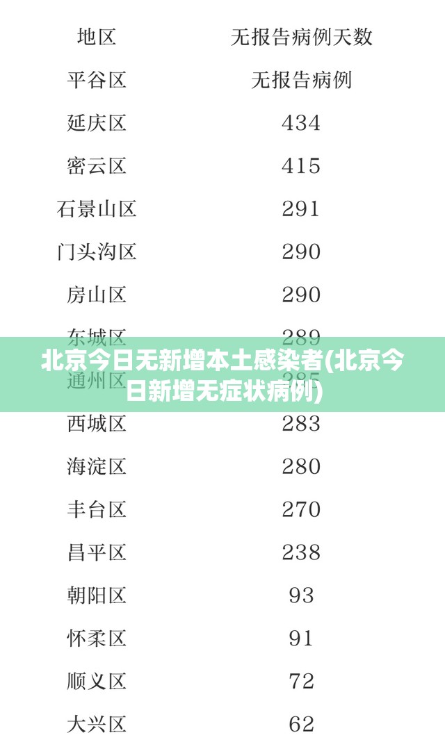 【河北新增无症状16例，河北新增无症状感染者3例】