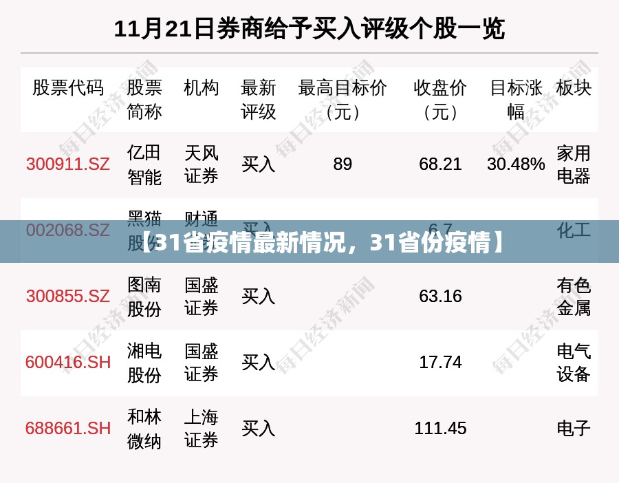 31省区市新增境外输入17例(31省区市新增1例境外输入)