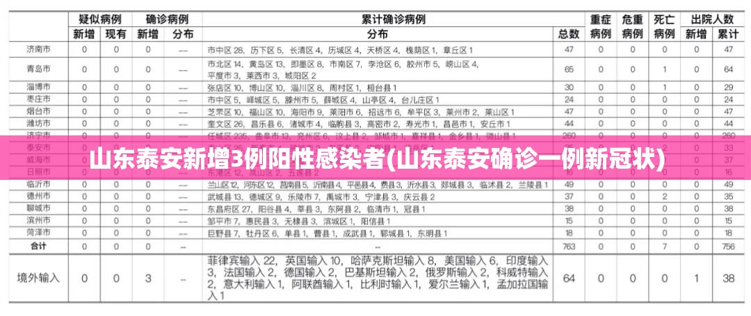 辽宁营口增本土无症状112例(辽宁营口市新增2例本土新冠)
