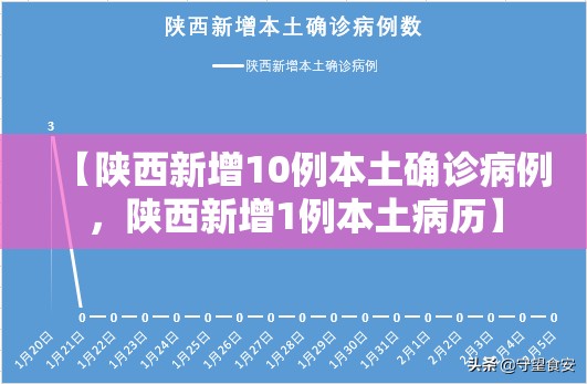 黑龙江新增本土确诊15例(黑龙江新增5例本土病例轨迹)