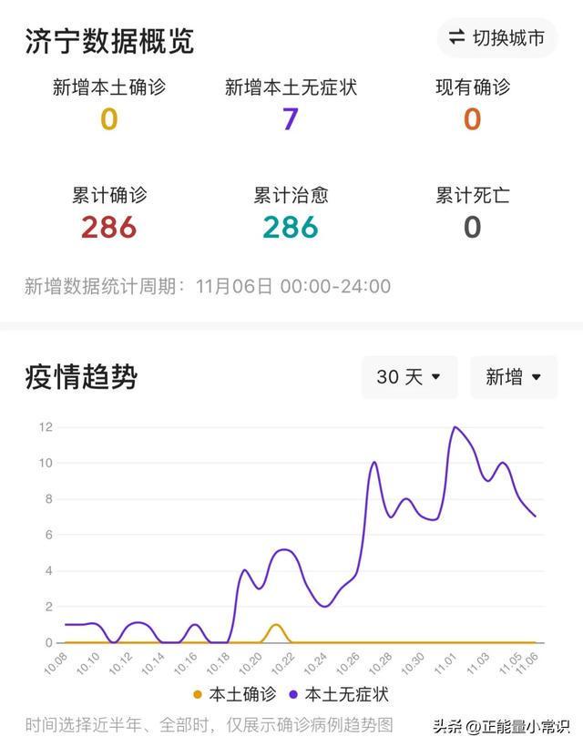 济宁疫情最新消息今天(济宁疫情实时动态)