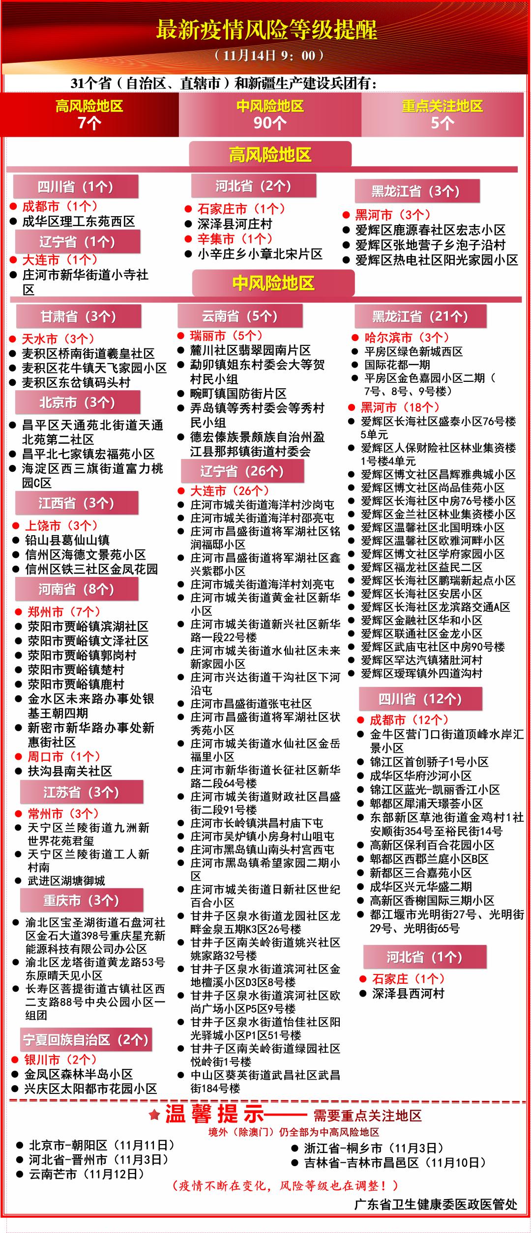 【云南新增8例本土，云南新增7例本】
