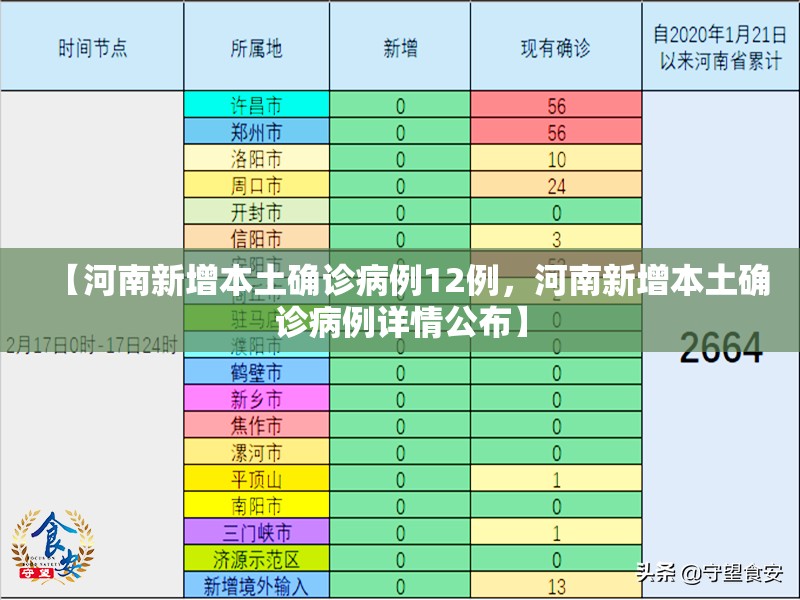 【河南新增本土确诊病例12例，河南新增本土确诊病例详情公布】