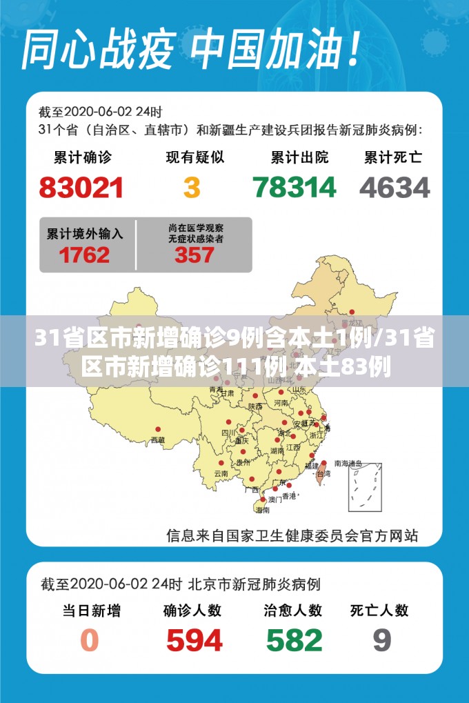 31省区市新增确诊9例含本土1例/31省区市新增确诊111例 本土83例