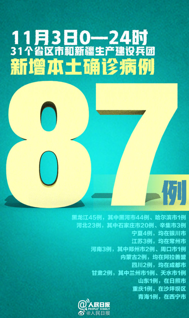 31省区市新增确诊9例含本土1例/31省区市新增确诊111例 本土83例