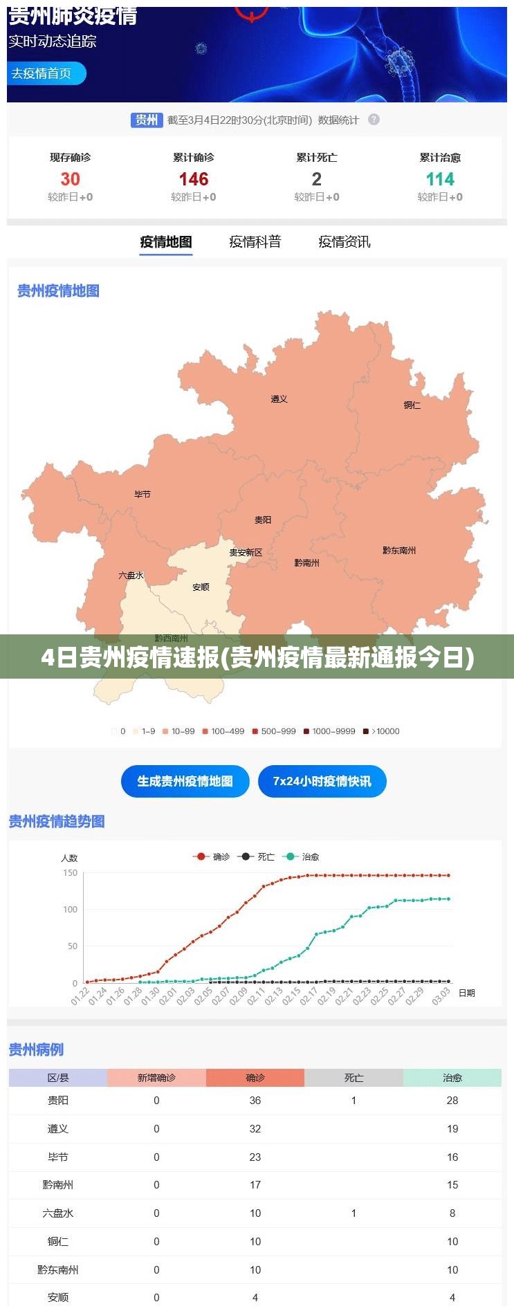4日贵州疫情速报(贵州疫情最新通报今日)