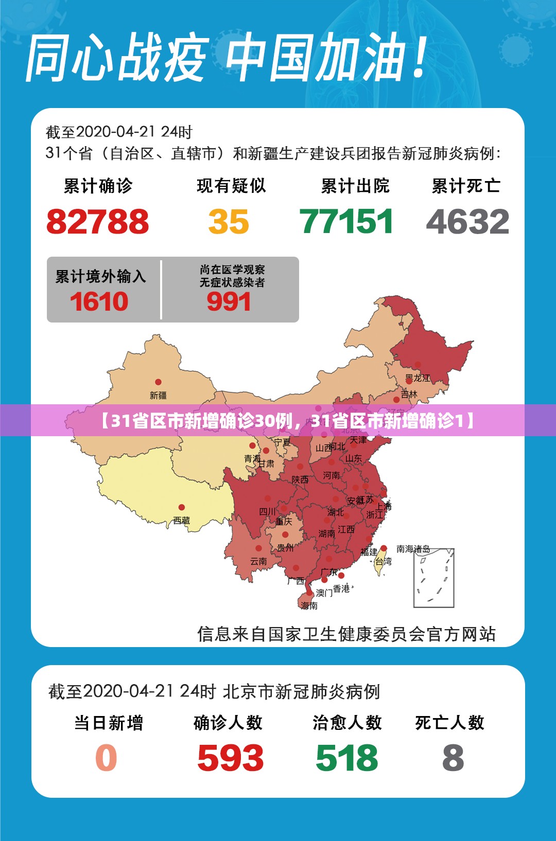 【31省区市新增确诊30例，31省区市新增确诊1】