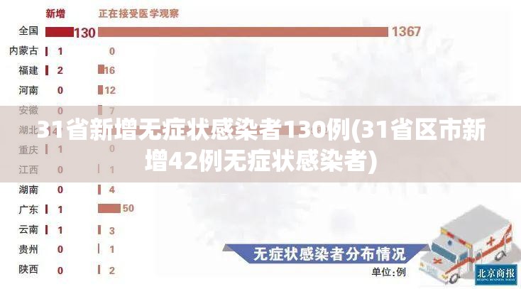 31省新增无症状感染者130例(31省区市新增42例无症状感染者)