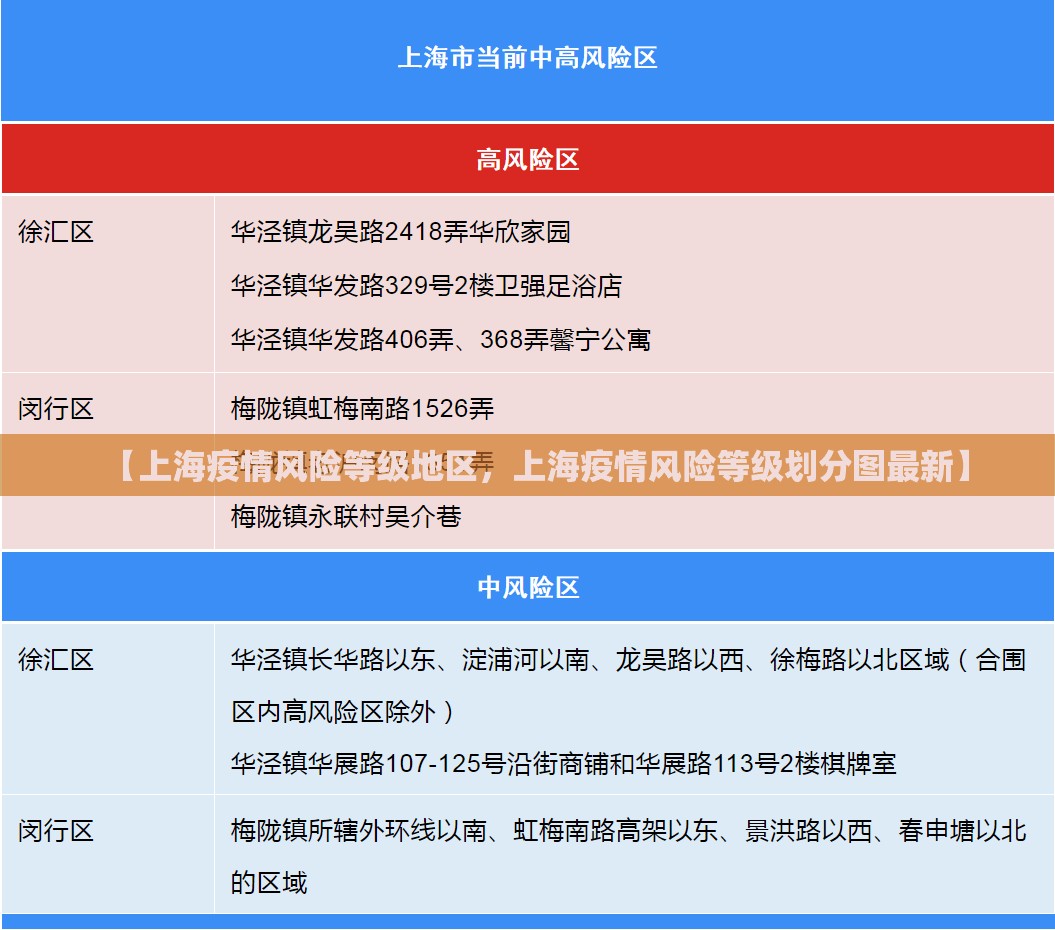 【上海疫情风险等级地区，上海疫情风险等级划分图最新】