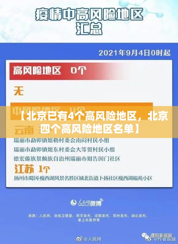 【北京已有4个高风险地区，北京四个高风险地区名单】