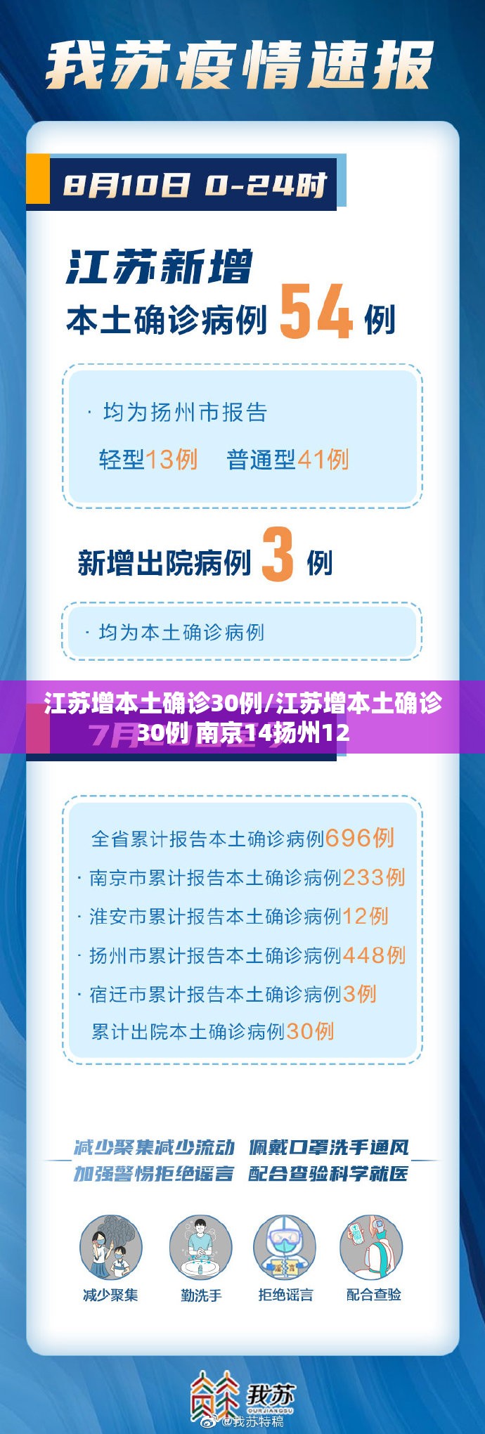 江苏增本土确诊30例/江苏增本土确诊30例 南京14扬州12