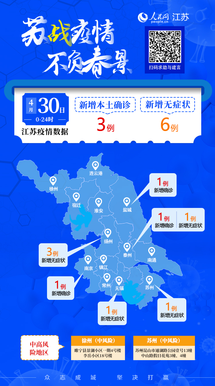 江苏增本土确诊30例/江苏增本土确诊30例 南京14扬州12