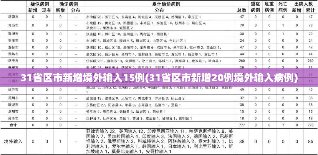 31省区市新增境外输入15例(31省区市新增20例境外输入病例)
