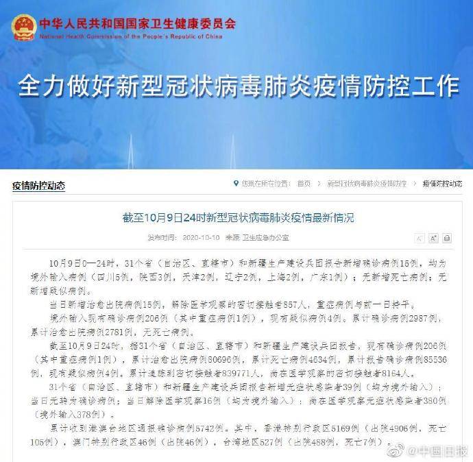 31省区市新增境外输入15例(31省区市新增20例境外输入病例)
