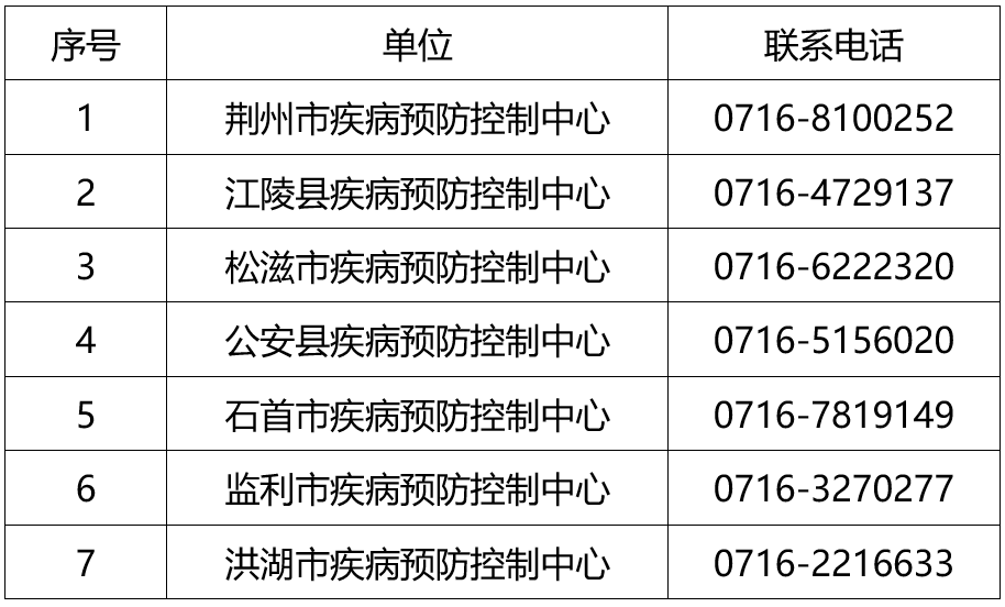 河北新增9个中风险地区/河北4地中风险