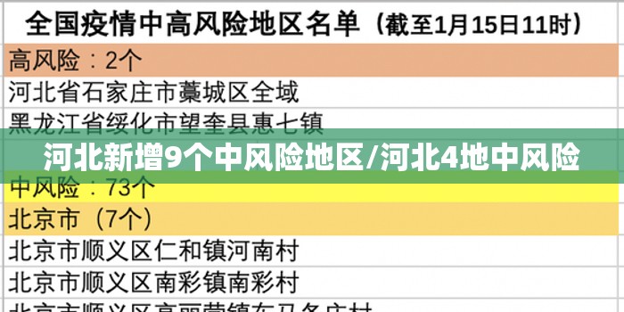河北新增9个中风险地区/河北4地中风险