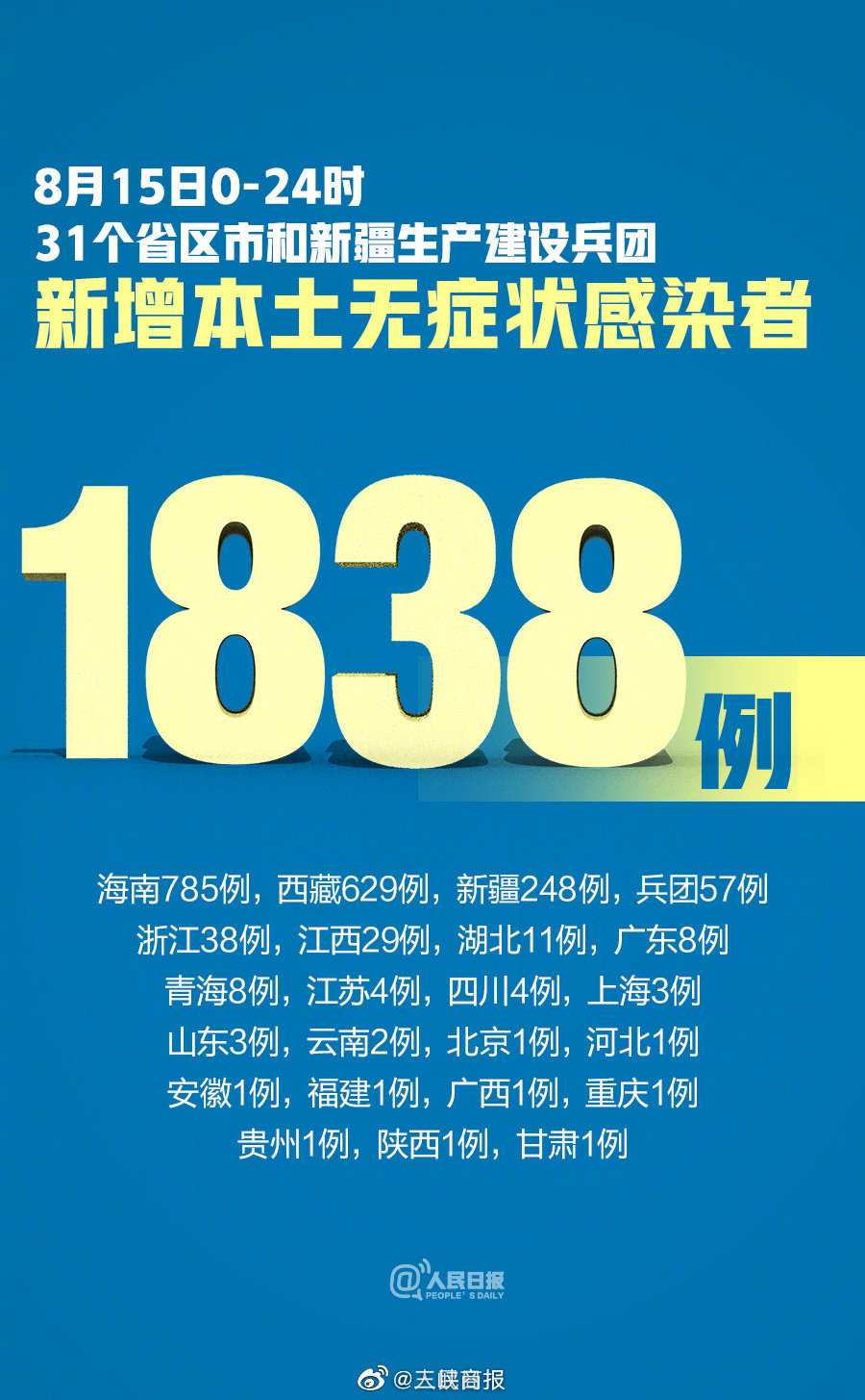 【31省份新增26例本土确诊，31省份新增确诊27例本土20例】