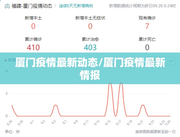 厦门疫情最新动态/厦门疫情最新情报