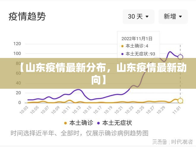【山东疫情最新分布，山东疫情最新动向】