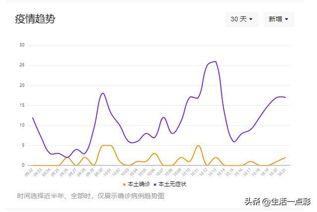 【山东疫情最新分布，山东疫情最新动向】