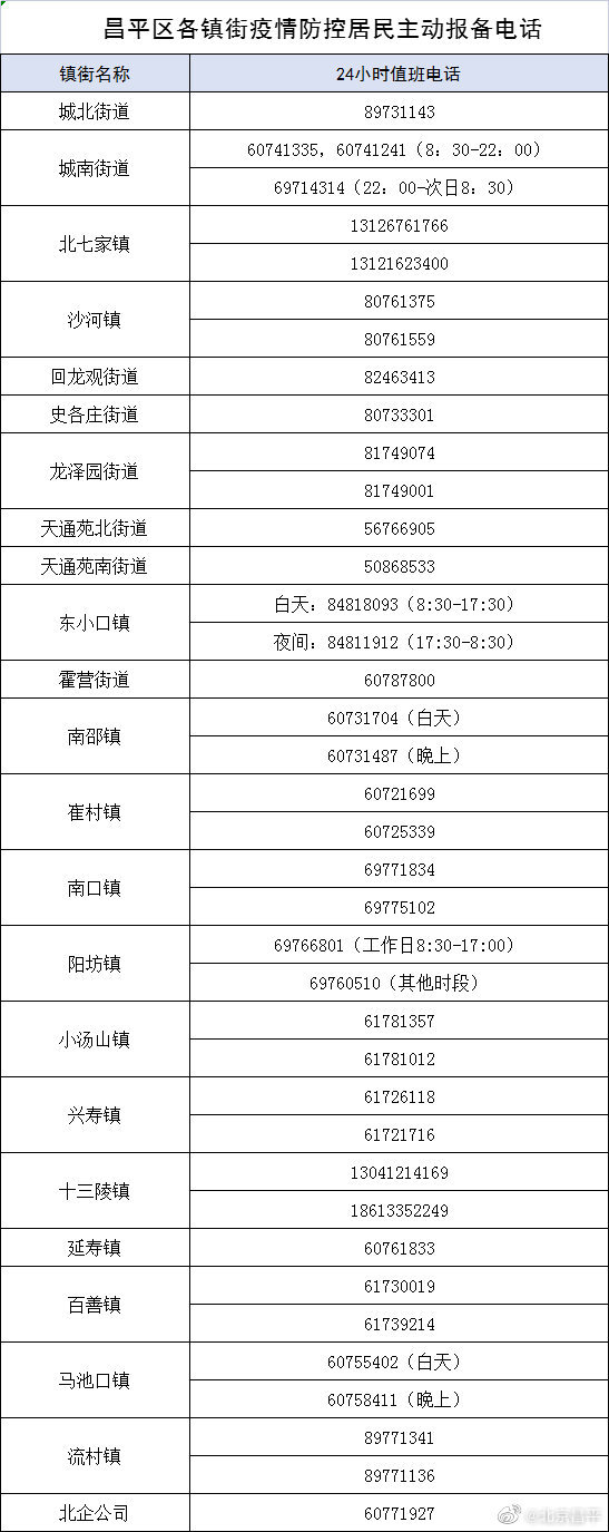 北京丰台病例判定密接73人(北京丰台确诊病例密接者139人)