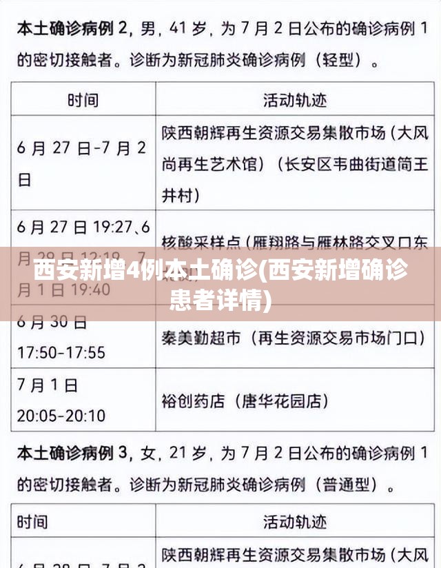 西安新增4例本土确诊(西安新增确诊患者详情)