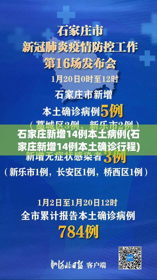 石家庄新增14例本土病例(石家庄新增14例本土确诊行程)