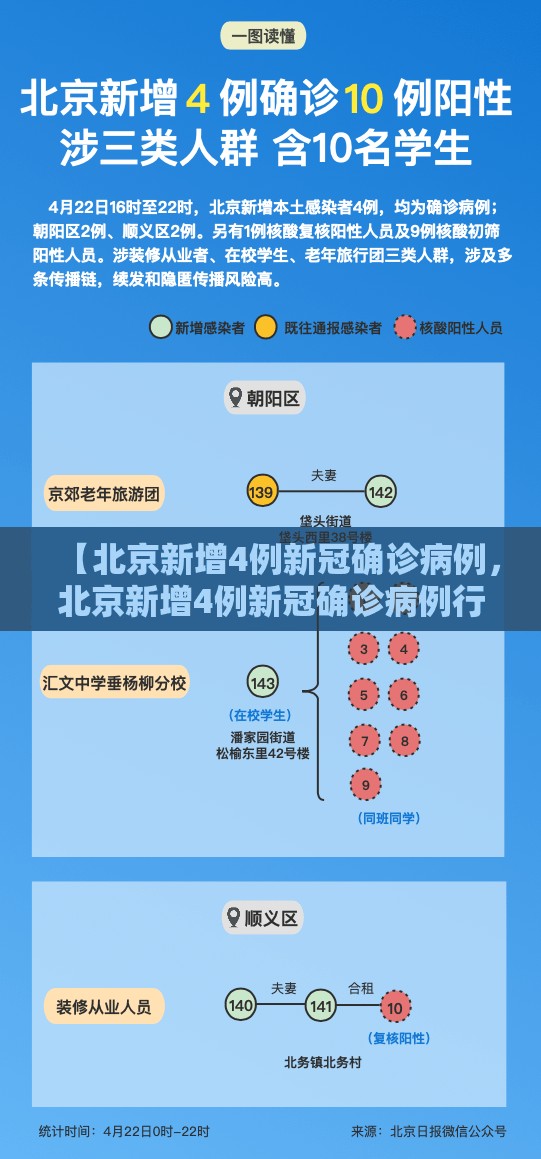 【北京新增4例新冠确诊病例，北京新增4例新冠确诊病例行动轨迹】
