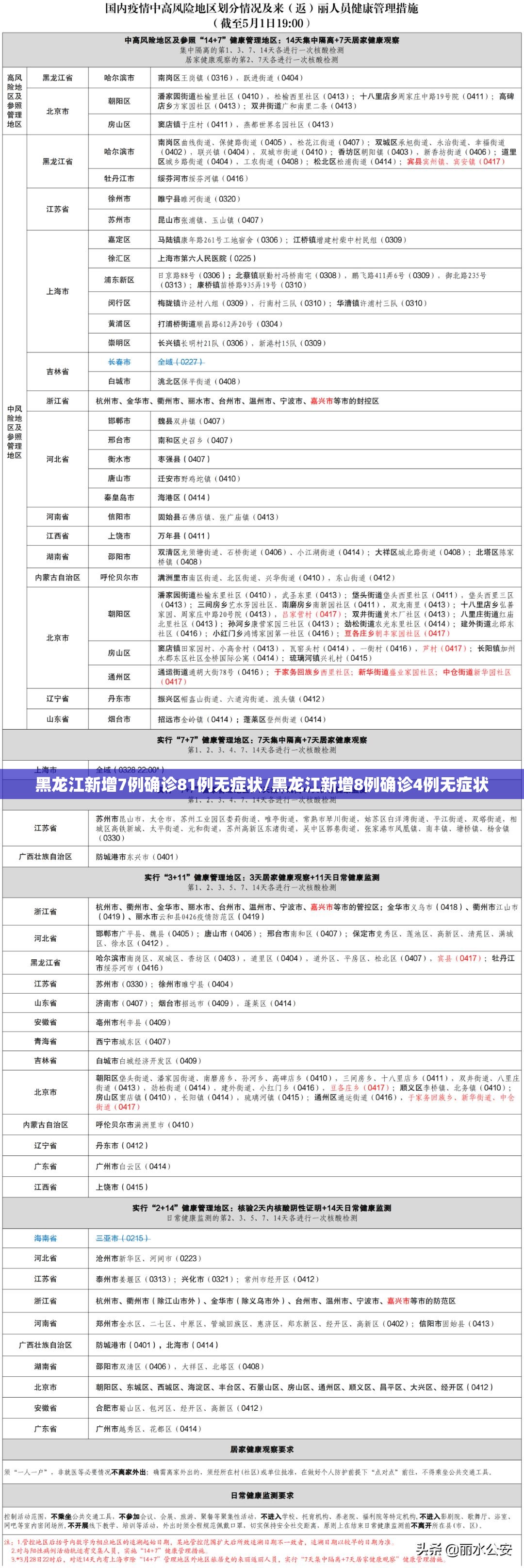 黑龙江新增7例确诊81例无症状/黑龙江新增8例确诊4例无症状