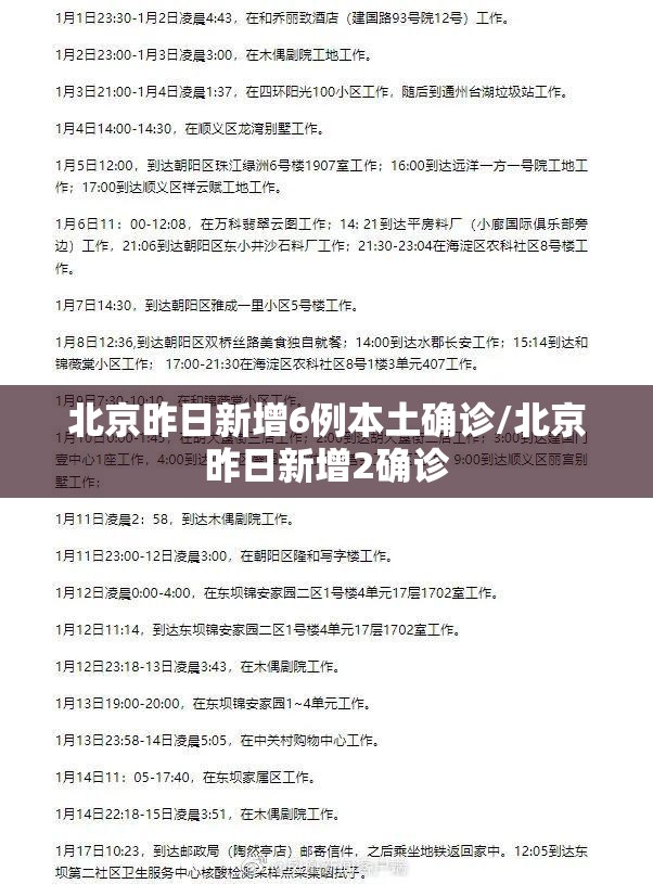 北京昨日新增6例本土确诊/北京昨日新增2确诊