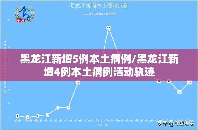 黑龙江新增5例本土病例/黑龙江新增4例本土病例活动轨迹