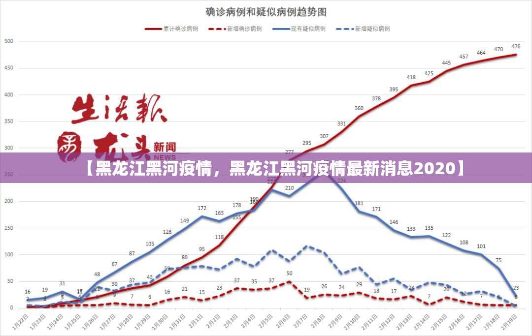 【黑龙江黑河疫情，黑龙江黑河疫情最新消息2020】