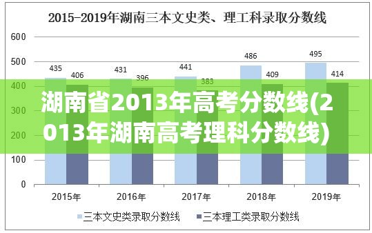 湖南省2013年高考分数线(2013年湖南高考理科分数线)