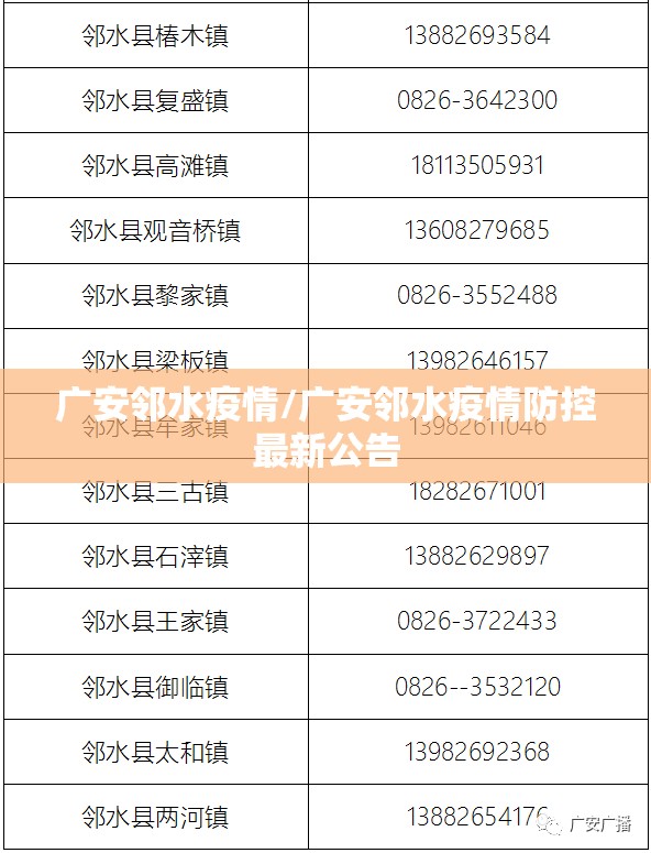 广安邻水疫情/广安邻水疫情防控最新公告