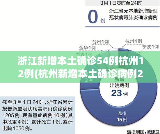 浙江新增本土确诊54例杭州12例(杭州新增本土确诊病例2例)