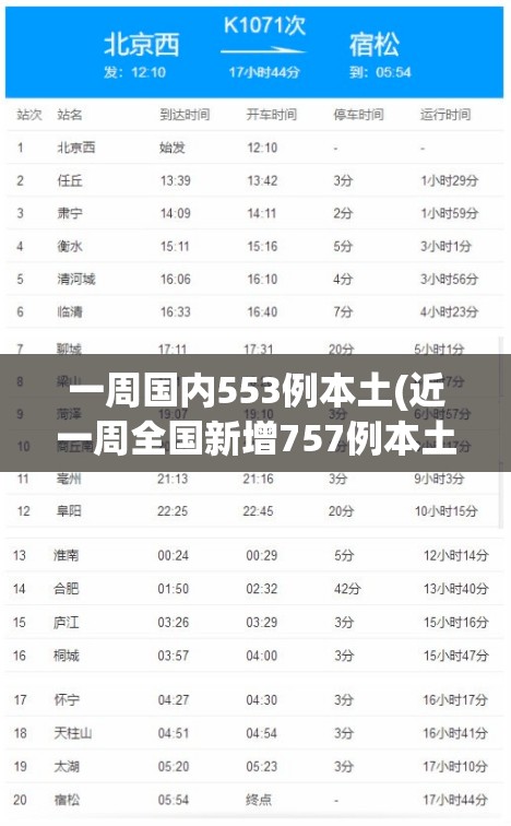 一周国内553例本土(近一周全国新增757例本土确诊)