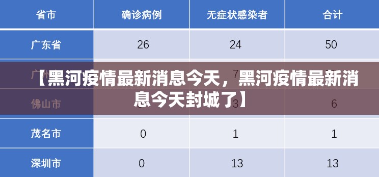 【黑河疫情最新消息今天，黑河疫情最新消息今天封城了】