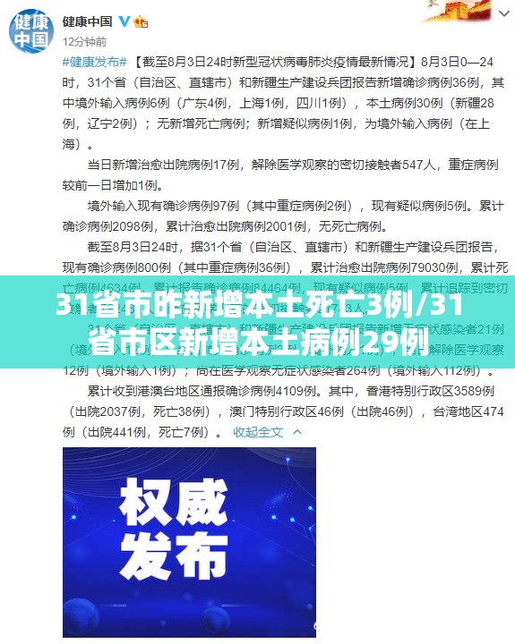 31省市昨新增本土死亡3例/31省市区新增本土病例29例