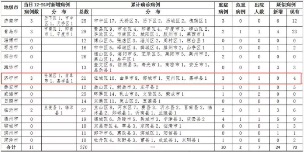 哈尔滨今天又增加一例/哈尔滨疫情今天增加几例