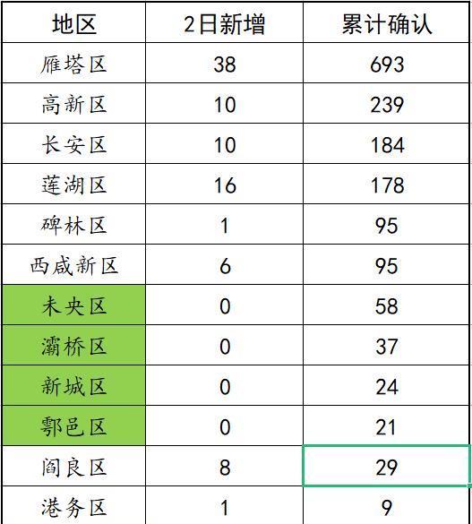 【郑州全部解封预计时间，郑州全部解封预计时间最新消息】