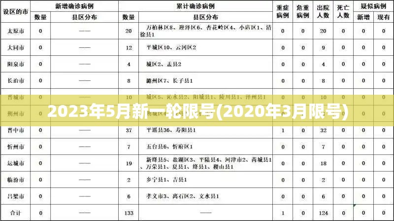 2023年5月新一轮限号(2020年3月限号)