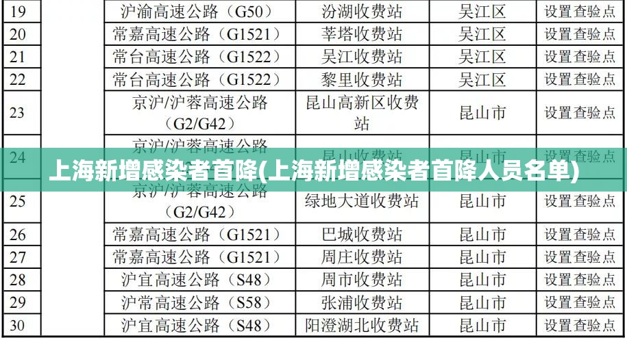 上海新增感染者首降(上海新增感染者首降人员名单)