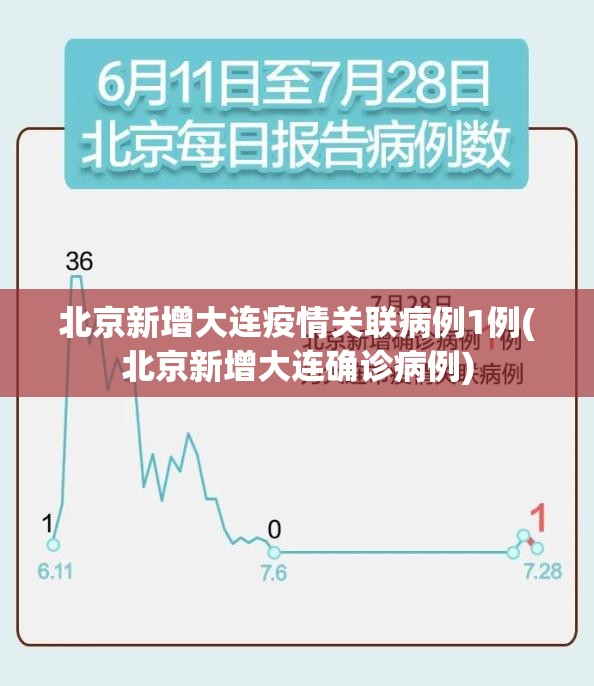 北京新增大连疫情关联病例1例(北京新增大连确诊病例)