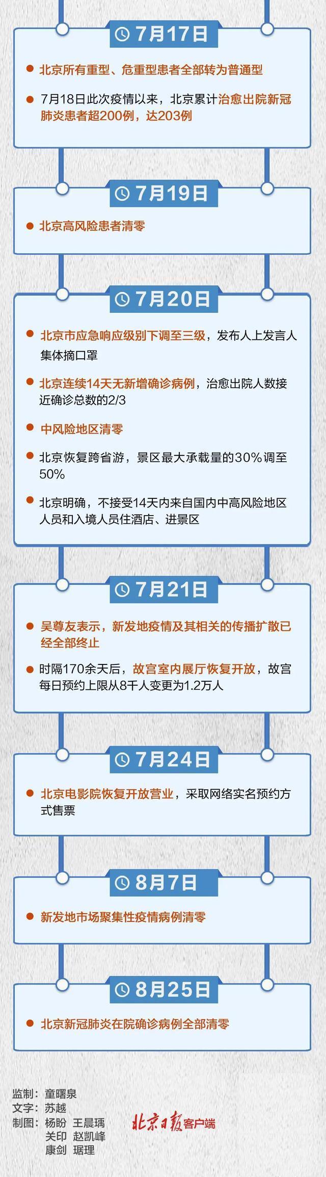 北京新增1例确诊病例(北京新增1例确诊最新报道)