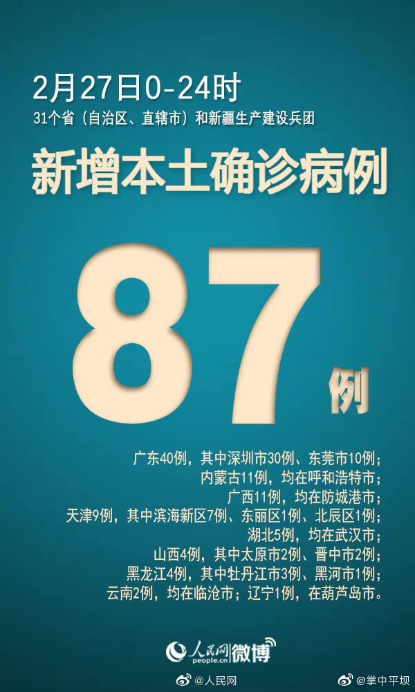 本土新增确诊17例波及7省份/本土新增确诊75例