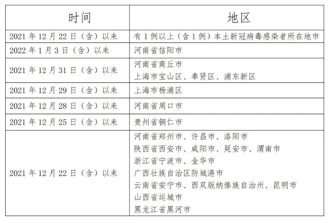 河南确诊为何仍增加(河南为什么新冠确诊那么多)