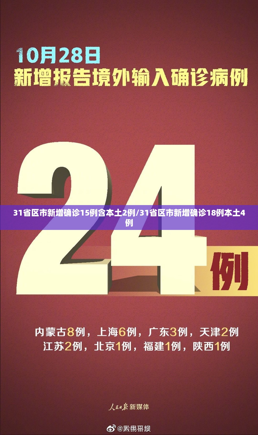 31省区市新增确诊15例含本土2例/31省区市新增确诊18例本土4例