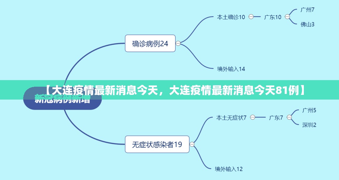 【大连疫情最新消息今天，大连疫情最新消息今天81例】