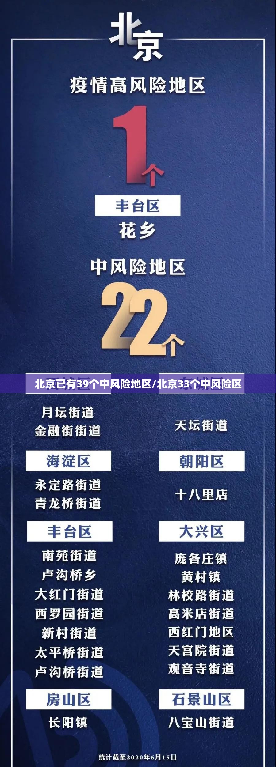 北京已有39个中风险地区/北京33个中风险区
