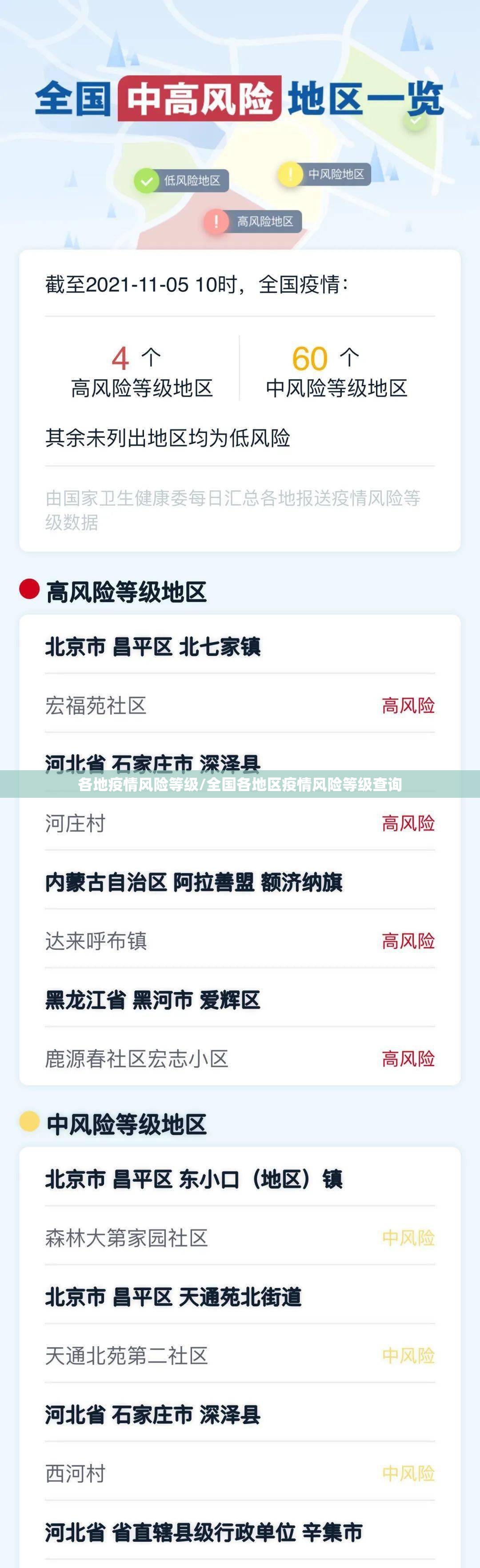 各地疫情风险等级/全国各地区疫情风险等级查询